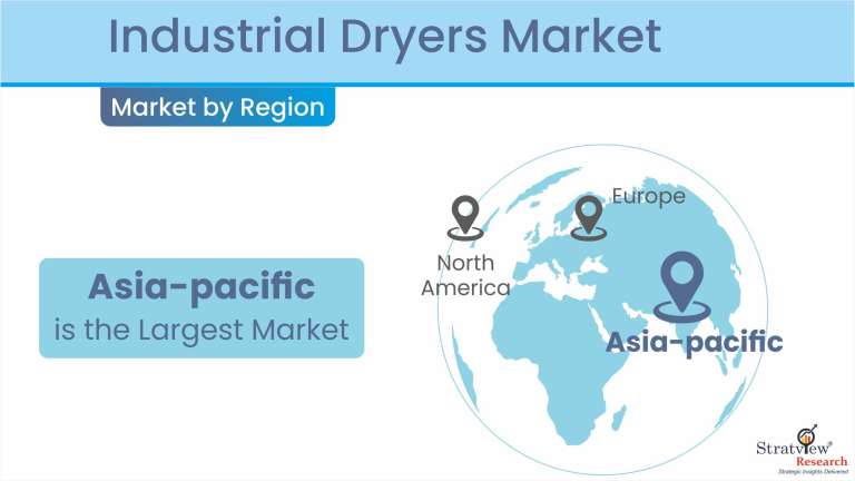 Industrial-Dryers-Market-Regional-Insights